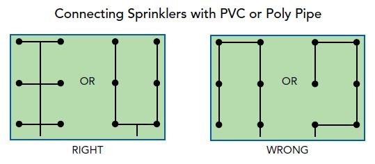 online lawn sprinkler design tool